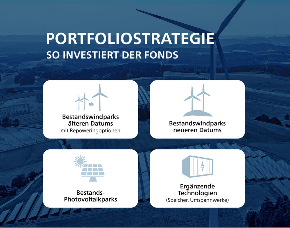 ÖKORENTA ÖKOstabil 18 - Portfoliostrategie